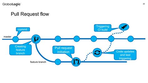 Image result for Using Azure DevOps
