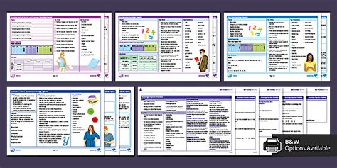 👉 KS3 Number Revision Knowledge Organiser Pack | Beyond
