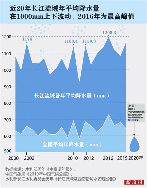 连续40余天发布暴雨预警，大数据还原南方水情_凤凰网