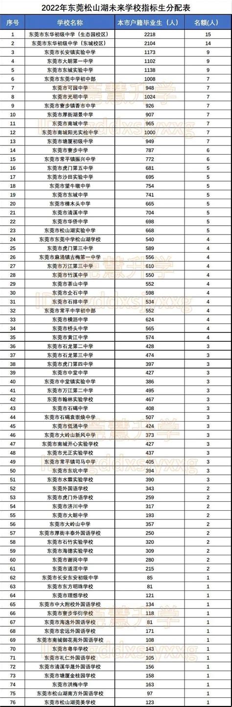 又涨了！2021东莞民办小学学费大汇总！_外国语学校