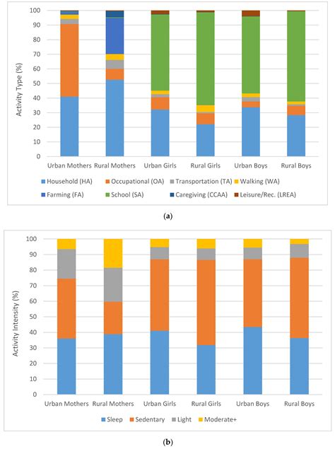 Physical Activity, Step Counts, and Grip Strength in the Chinese ...