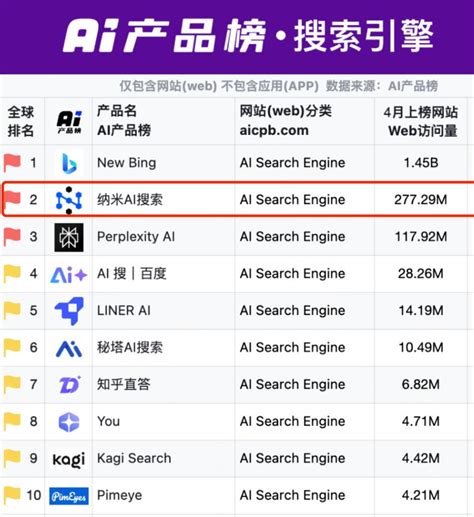 纳米 Ai 的图像结果