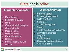alimentazione colon irritabile con stipsi 187 colite spastica alimentazione alimentazione colon irritabile con stipsi 187 colite spastica alimentazione