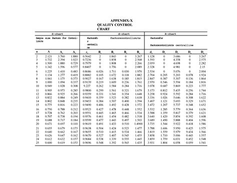 Quality control chart - APPENDIX-X QUALITY CONTROL CHART X-chart d ...