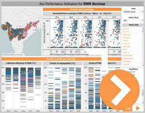 Water Supply Services: Thematic Analysis (2014-18) - CWAS | CRDF | CEPT