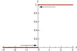 One-Sided Limits and Practice Problems - Calculus - Mathematics PDF ...