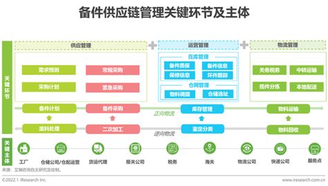 2021年中国第三方售后服务行业洞察白皮书 - 知乎