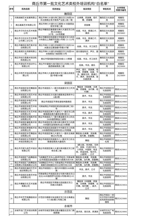 商丘首批78家文化艺术类校外培训机构“白名单”公布_广电_微信_郭文剑