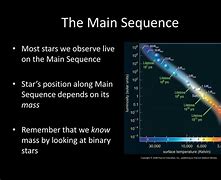 Image result for mainsequence