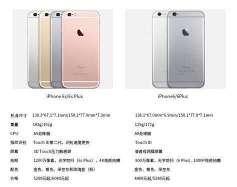 Apple iPhone 7 Plus 苹果7 plus二手手机 大陆国行 全网通 银色 128G【图片 价格 品牌 报价】-京东