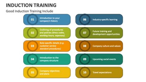 Image result for Induction Training Examples