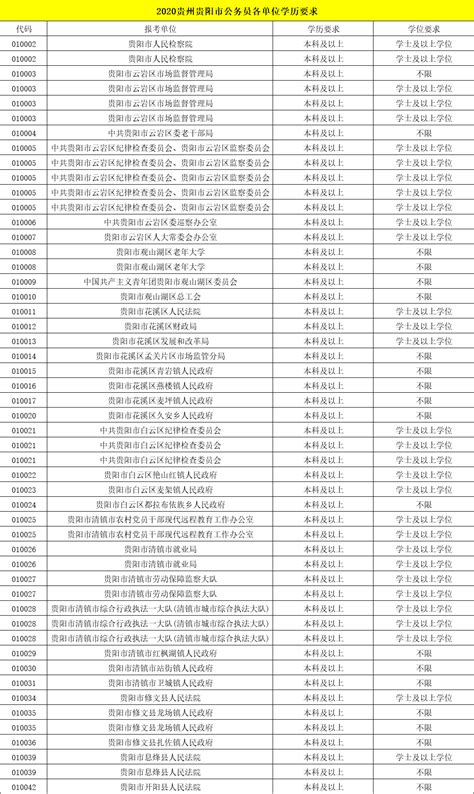 学历分类 - 知乎