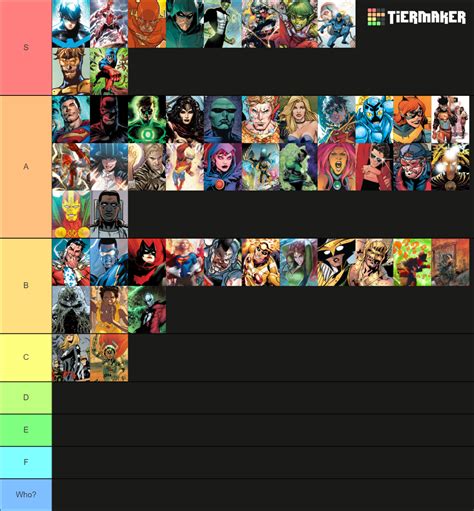 My DC character tier list | Fandom