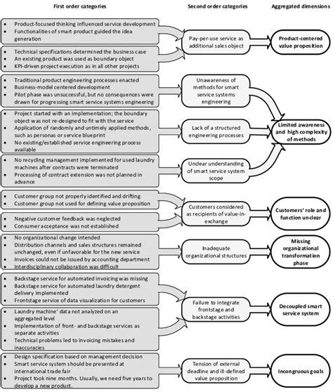 Image result for Start Coding in Table