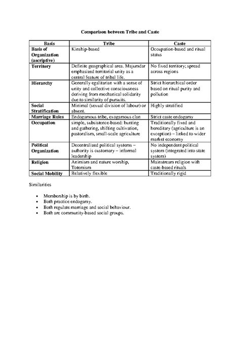 Tribe and Caste: Comparative Notes on Social Organization - Studocu