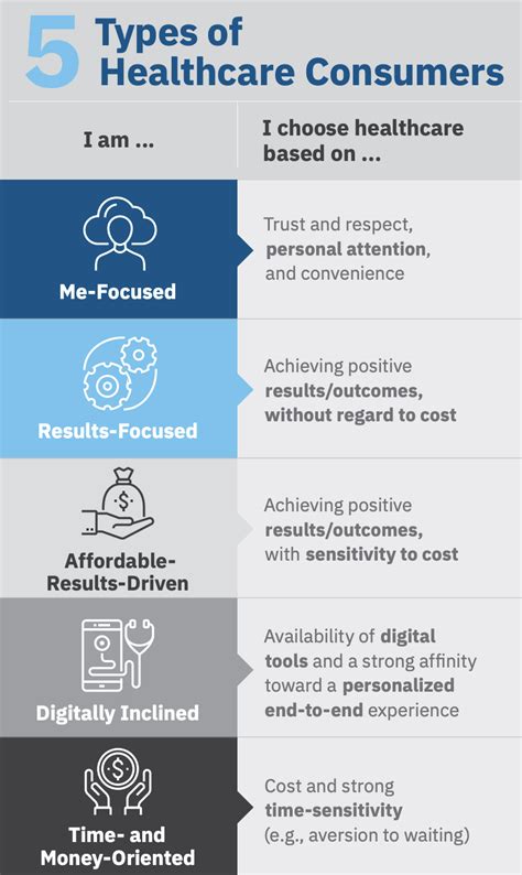 The Future Of Healthcare Consumerism: Trends, Data, And Insights