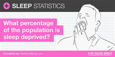 53 Sleep Statistics: How Many People Are Sleep Deprived?
