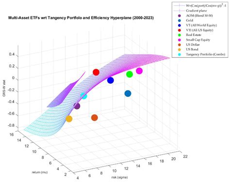 The Gibbons, Ross, and Shanken Test for Portfolio Efficiency: A Note ...