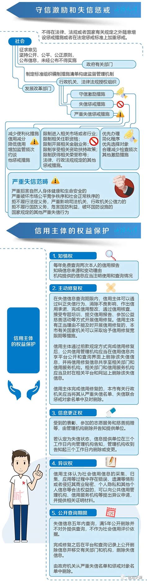 【一图读懂《天津市社会信用条例》】-- 信用河西