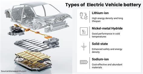 The Electric Drive Forward: Exploring the Future of Electric Vehicle ...
