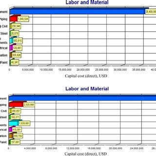 Image result for LNG Production Process