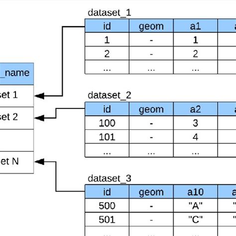 Data Set Table 的图像结果