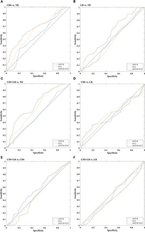 Frontiers | Unified and distinct cognitive control deficits in ...