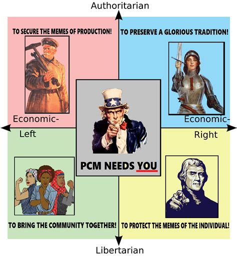Join me, friends! | /r/PoliticalCompassMemes | Political Compass | Know ...