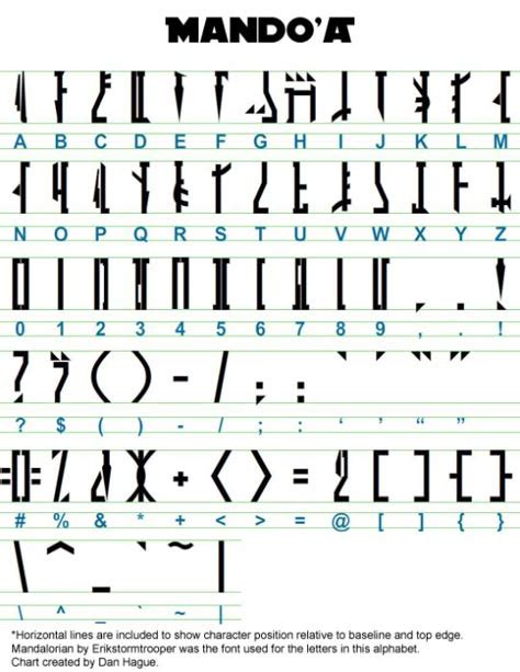 Mando'a - Star Wars (With images) | Mandalorian, Alphabet code, Alphabet