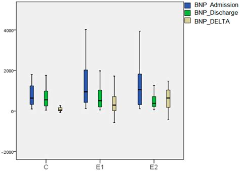 Acupuncture and Kinesitherapy Improve Physical Activity More than ...