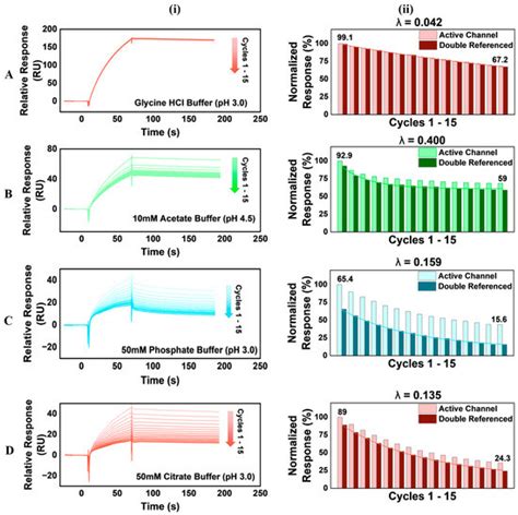 Exploring the Interaction of Biotinylated FcGamma RI and IgG1 ...