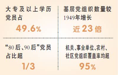 一图解读|党员应该了解这些数字！