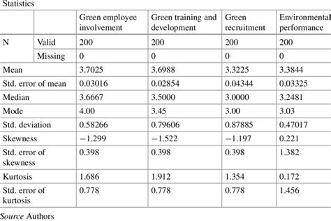 Image result for Frequency Distribution Analysis