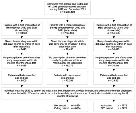 Neurexan Prescription Is Associated with Lower Risk of Sleep Disorder ...