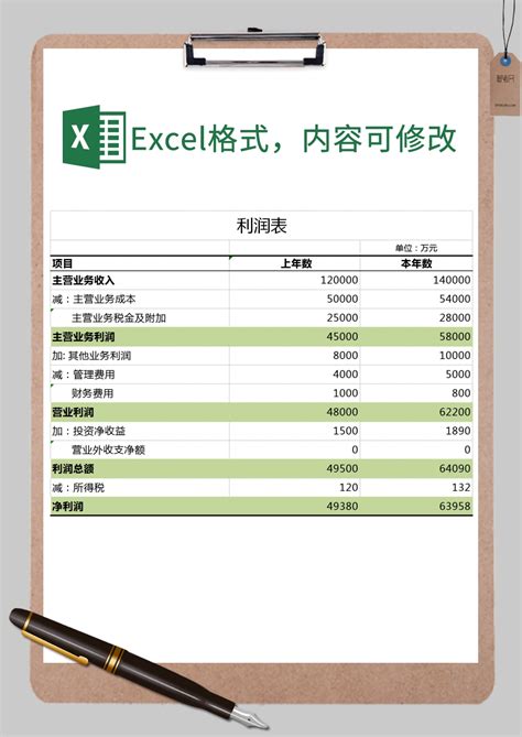 企业年度利润表Excel模板_企业年度利润表Excel模板下载_市场营销 > 业绩分析-脚步网