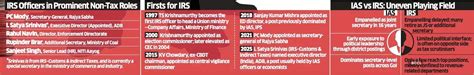 From Balance Sheets to Ballots: The quiet coup of India's IRS officers ...