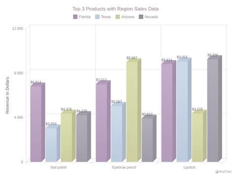 Image result for JavaScript 3D Column Chart