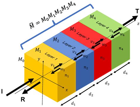 Wide-Angular Tolerance Optical Filter Design and Its Application to ...