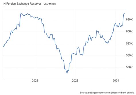 India's Global Bond Index Inclusion | Angel One