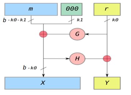 Optimal Asymmetric Encryption Padding 的图像结果