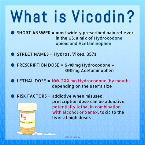 What is Vicodin? — TACO Inc
