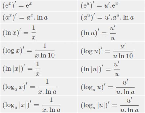 Image result for Tutorial HTML in JavaScript for Amharic Interview Q