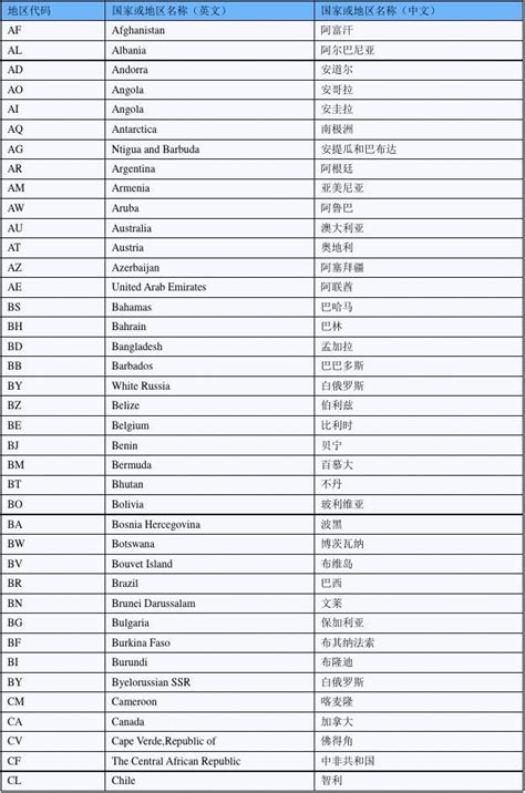 世界各国国旗图片一览表(包括新成立国家共191个国家国旗图标)_word文档在线阅读与下载_无忧文档