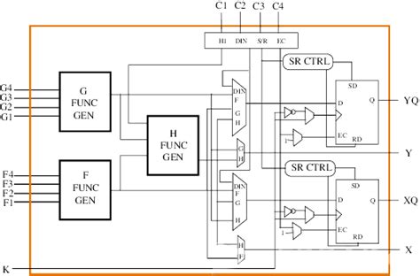 Image result for Xilinx Program