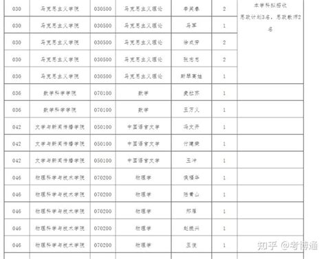 内蒙古师范大学2020年拟新增博士硕士学位授权点名单公示-搜狐大视野-搜狐新闻