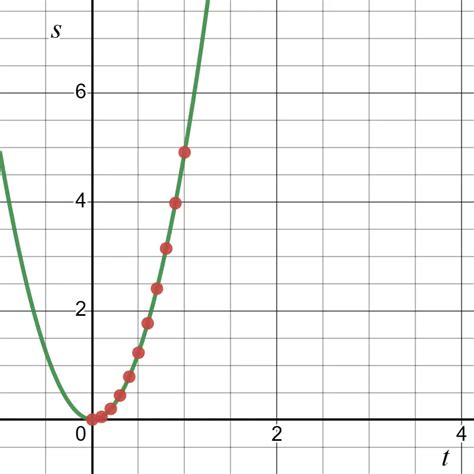 Non-Uniform Motion Examples 的图像结果