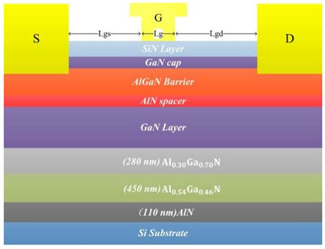 Si Layer