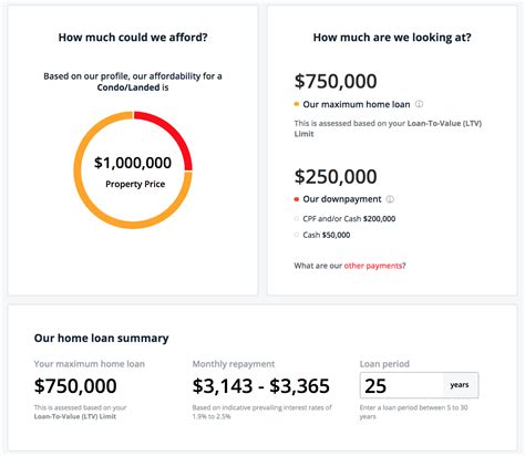 What Is In-Principle Approval For Home Loan – And Why You Should Get It ...