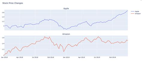 Python Plotly Subplots 的图像结果