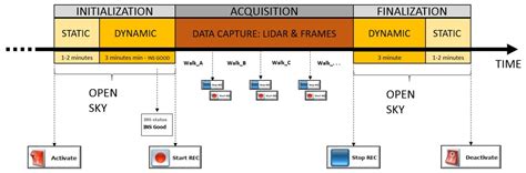Geospatial Technologies Used in the Management of Water Resources in ...